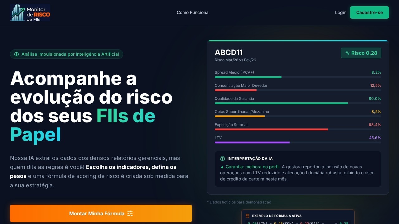 image for Monitor de Risco de FIIs