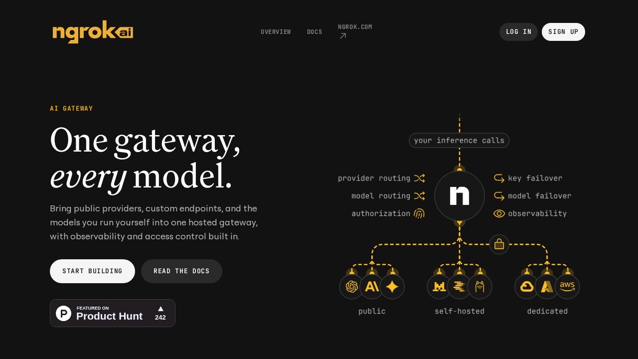 image for ngrok